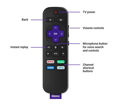 botones de navegación del control remoto de roku