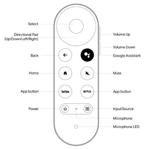 control de google tv