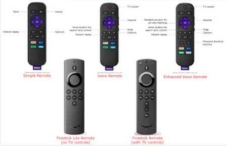 múltiples controles de Roku y Fire TV