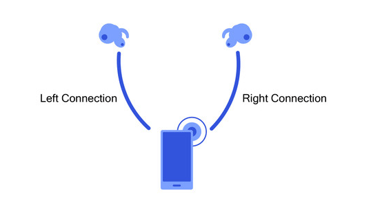 cómo evitar interferencias en auriculares inalámbricos